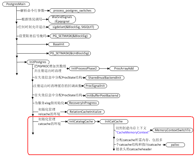 PostgreSQLеЩ1postgresһ.ʼϵͳcatcache