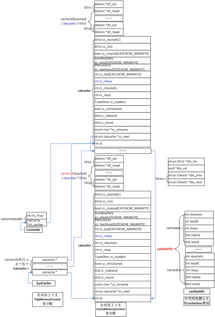 PostgreSQLеЩ1postgresһ.ʼϵͳcatcache