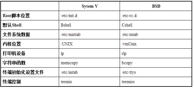 [MySQL] Centosͣ͹ر