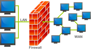 CentosϷiptables