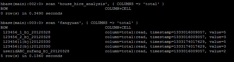 hbase region, store, storefileдأĹϵ