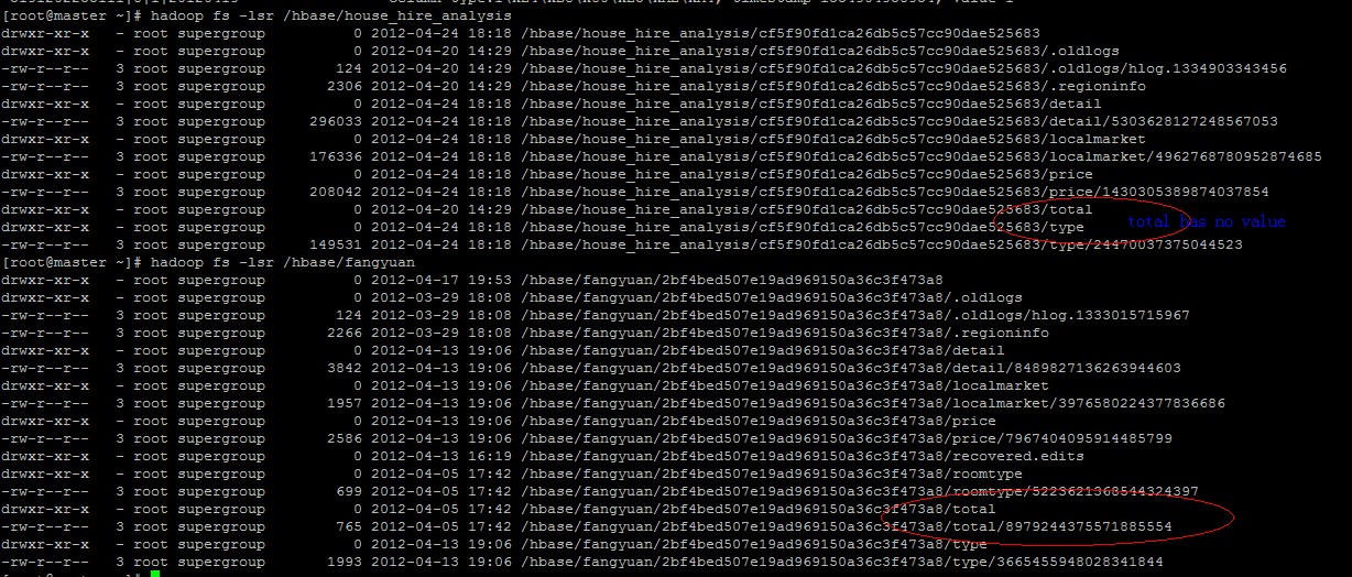 hbase region, store, storefileдأĹϵ