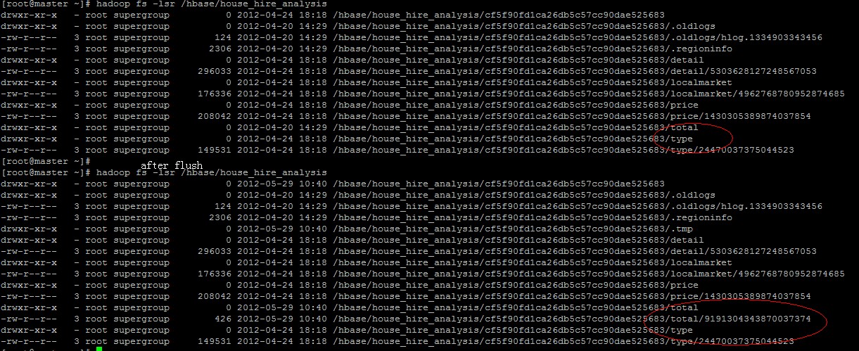 hbase region, store, storefileдأĹϵ