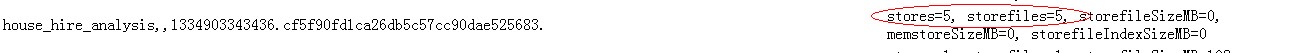 hbase region, store, storefileдأĹϵ
