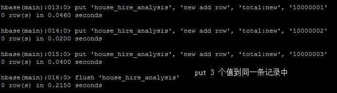 hbase region, store, storefileдأĹϵ