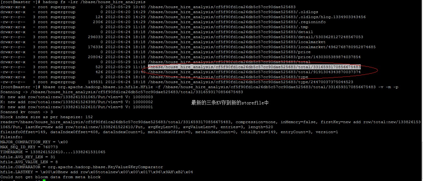 hbase region, store, storefileдأĹϵ