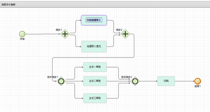 Activiti 五 在线流程设计器开发