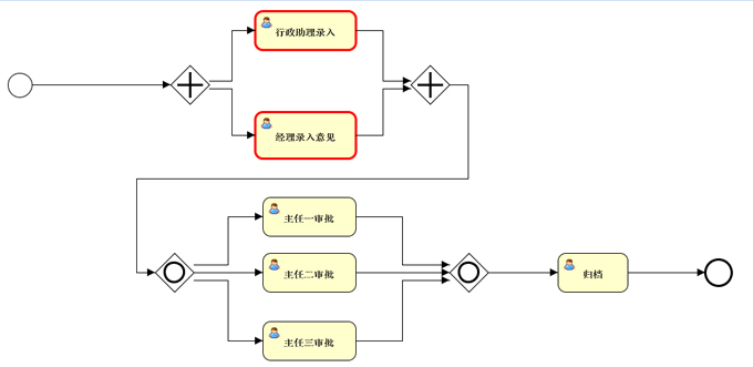 Activiti 五 在线流程设计器开发