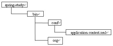 SpringӦclasspathļǳ