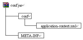 SpringӦclasspathļǳ
