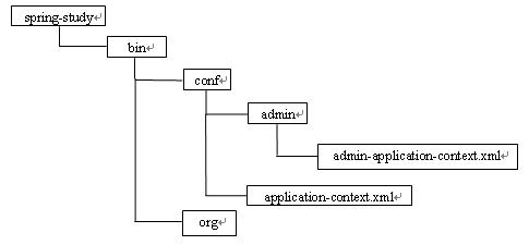 SpringӦclasspathļǳ