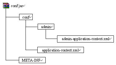 SpringӦclasspathļǳ