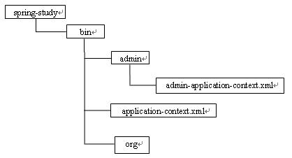 SpringӦclasspathļǳ