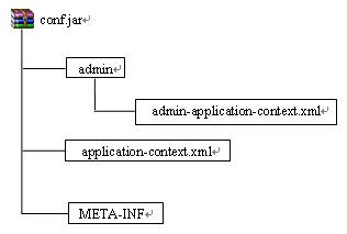 SpringӦclasspathļǳ