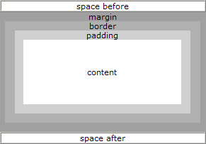 XSL-FO页面格局相关属性