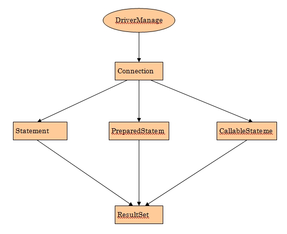 Java 惯用API的运用,效率及技巧十