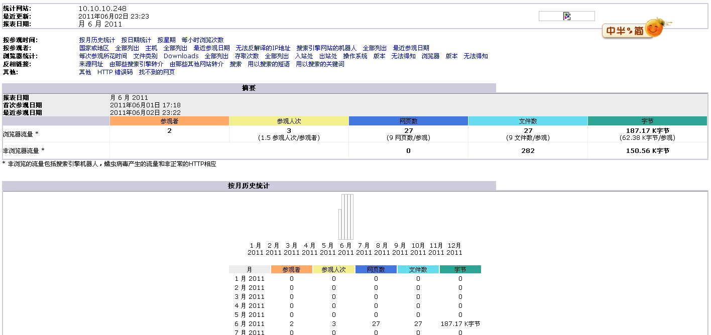 153405478 应用 awstats 监控 Nginx图文教程