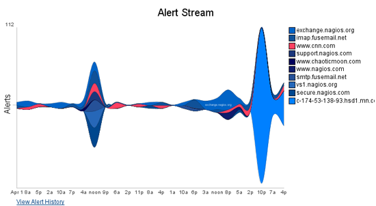 十 个免费的网络监控工具