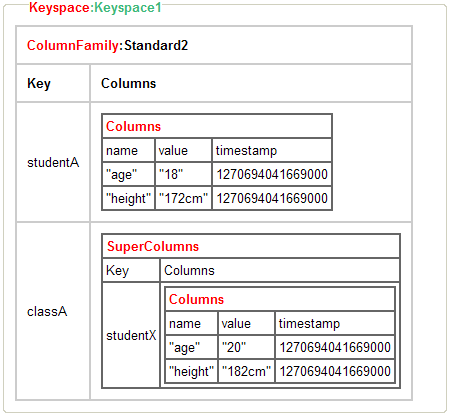cassandra有关知识