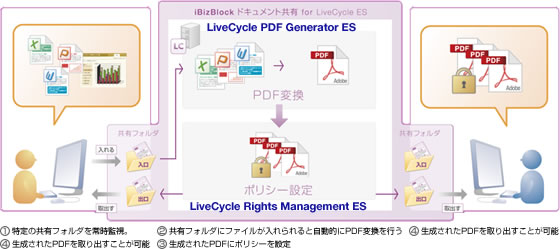 flexpaper开源文档共享工具学习札记(一)