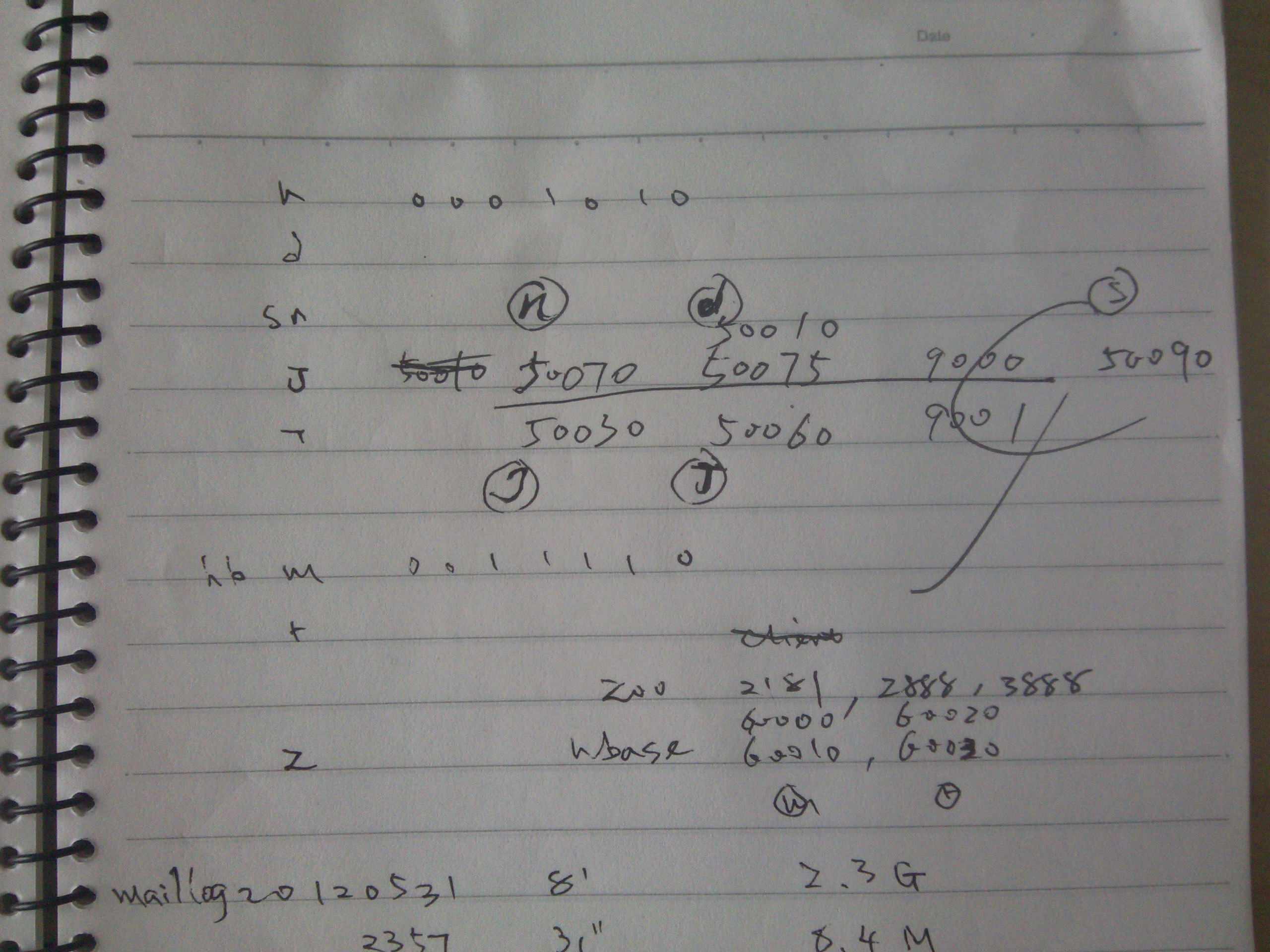 hadoop cdh 装配笔记