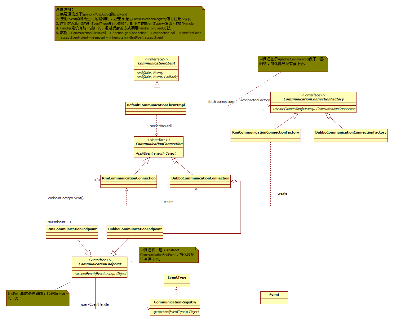 Otter源代码解析(2)