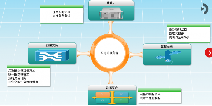基于storm发动机的虫洞系统