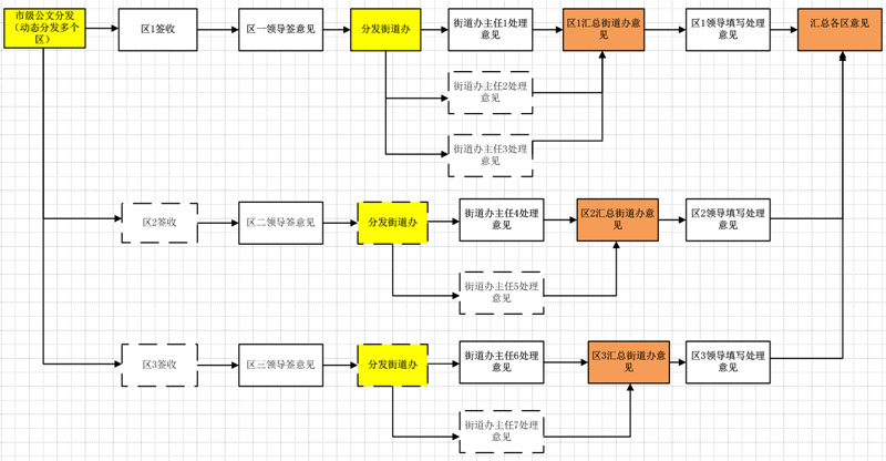 点击查看原始大小图片 Activiti5 -开源 -散发流程