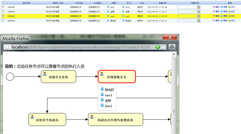 点击查看原始大小图片 Activiti5 -开源 -散发流程