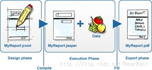 JavaԴJasperReports - 