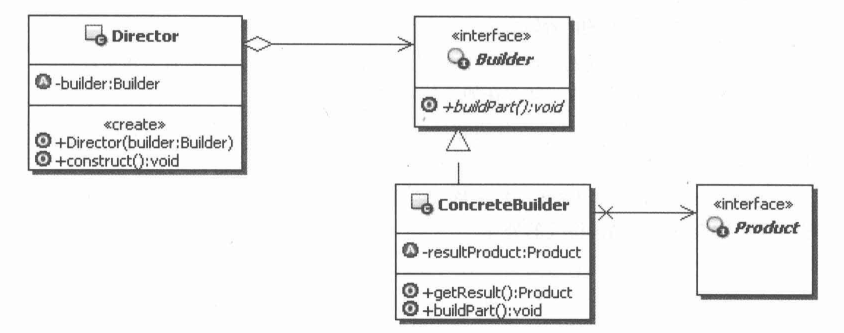 Android开源项目-Jamendo音乐播放器研究与优化-基于Builder形式的数据库操作
