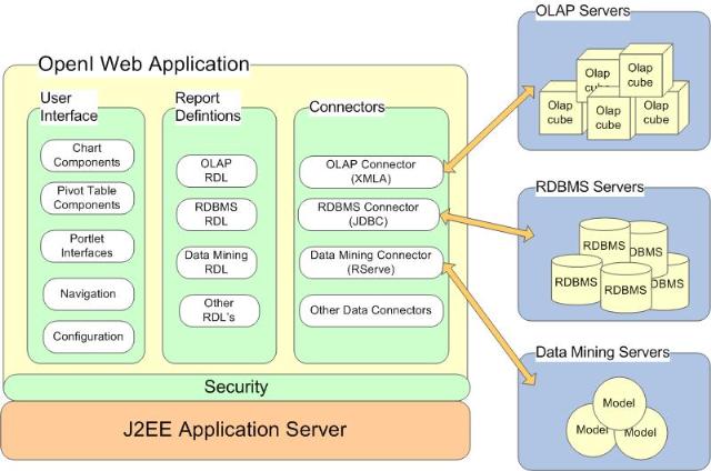 四个开源商业智能平台比较(5)