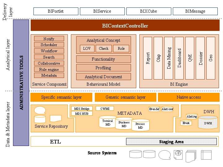 四个开源商业智能平台比较(5)