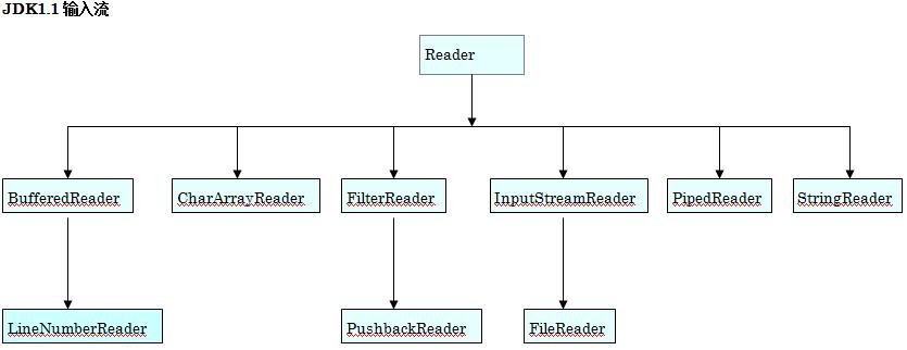 Java 惯用API的运用,效率及技巧六