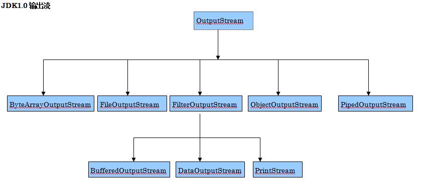 Java 惯用API的运用,效率及技巧六