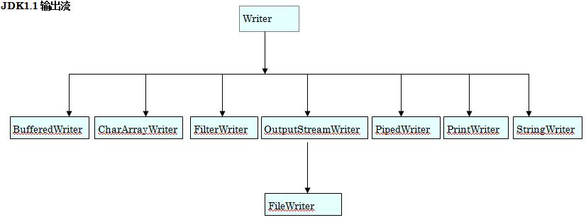 Java 惯用API的运用,效率及技巧六