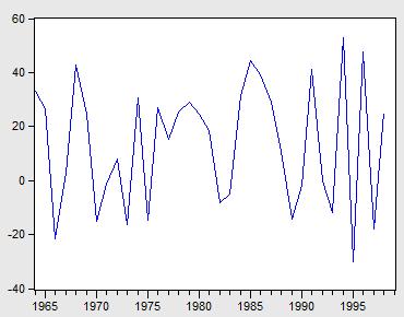 时间序列分析(一) 怎么判断序列是否平稳