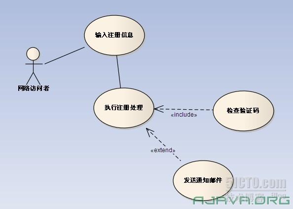 Enterprise Architect 汉语言经典教程