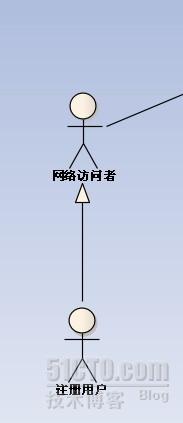 Enterprise Architect 汉语言经典教程