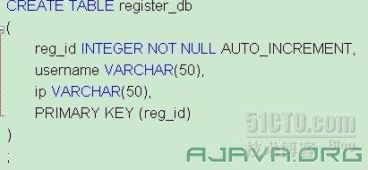 Enterprise Architect 汉语言经典教程