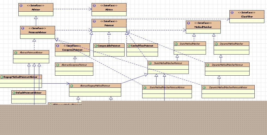Spring AOP框架兑现的结构分析