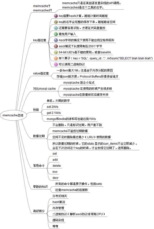 memcached ܽ