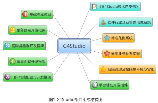 G4Studio开源平台简介【有码有实情】