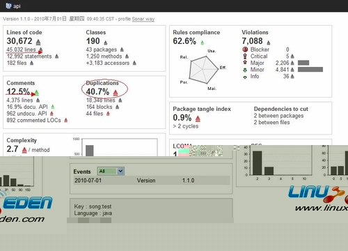 ԴJavaԴƽ̨/UTʣSonar