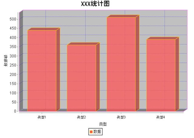 Jfreechartͼϸ
