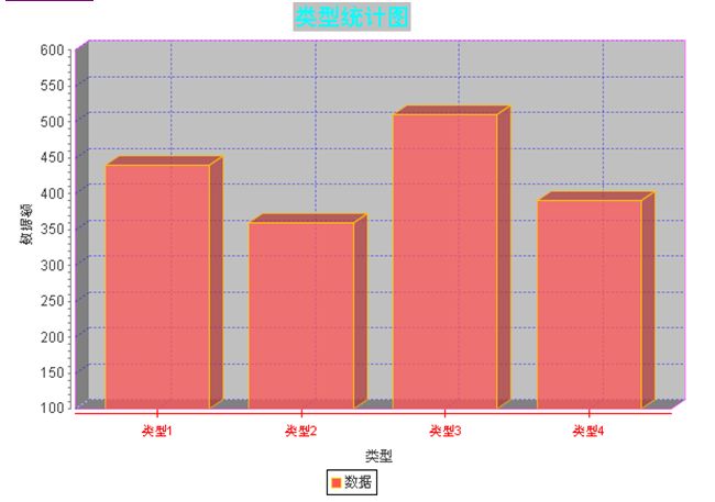 Jfreechartͼϸ