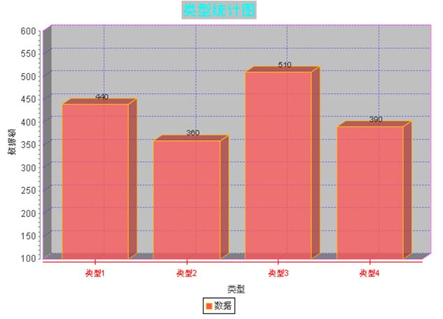 Jfreechartͼϸ