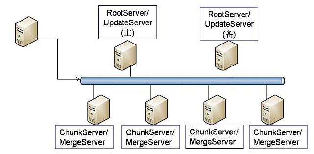 淘宝自立研发的海量数据库OceanBase开源