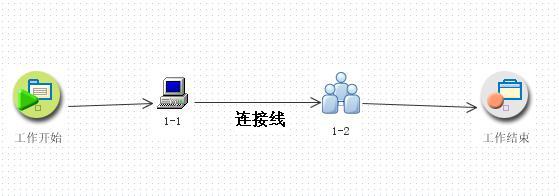 流程矩阵模型中的根本元素是什么