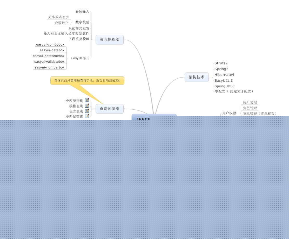 JEECGԴ˵JEECG ȫԴκοҵ